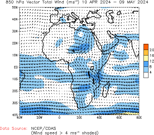 Monthly 850hPa Winds