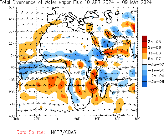 Monthly Total Water Vapor Flux and Divergence