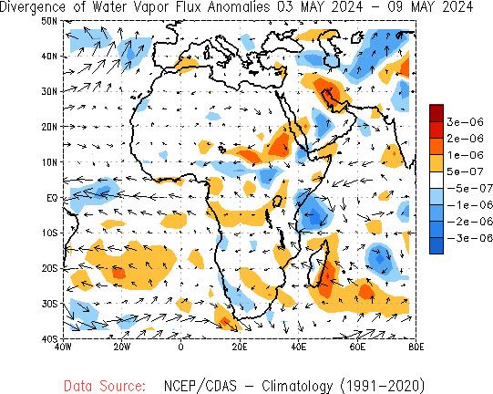 Weekly Water Vapor Flux and Divergence Anomalies