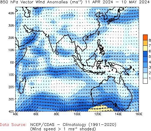 Monthly anomaly 850hPa Winds
