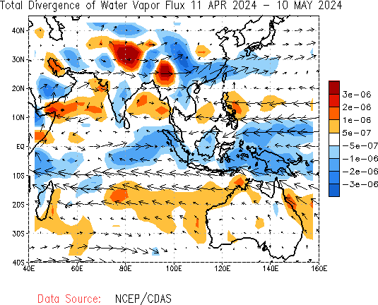 Monthly Total Water Vapor Flux and Divergence