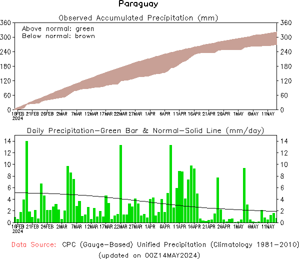 90-Day Precipitation Analysis