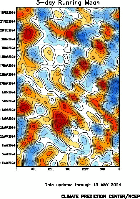 500 hecto Pascals height anomalies from 45 to 60 degrees north latitude