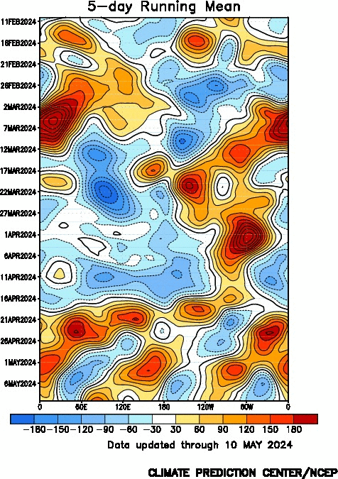500 hecto Pascals height anomalies from 60 to 90 degrees north latitude