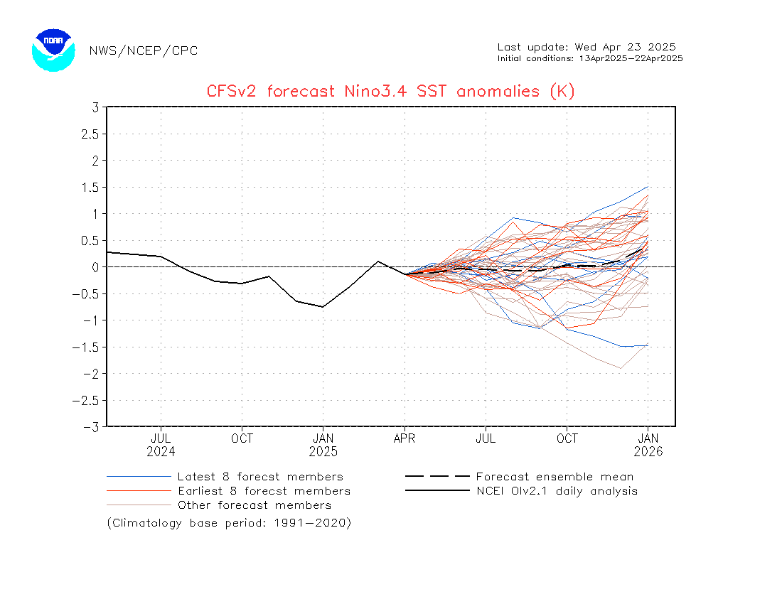 ENSO CFS latest