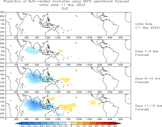 Spatial MJO OLR anomalies from the GFS