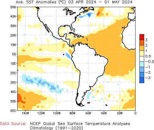 Monthly SST