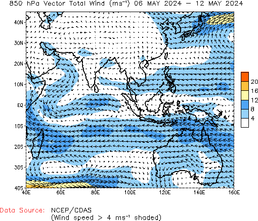 Weekly 850hPa Winds