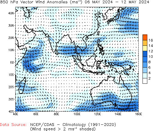 Weekly anomaly 850hPa Winds
