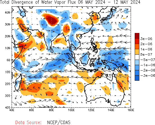 Weekly Total Water Vapor Flux and Divergence