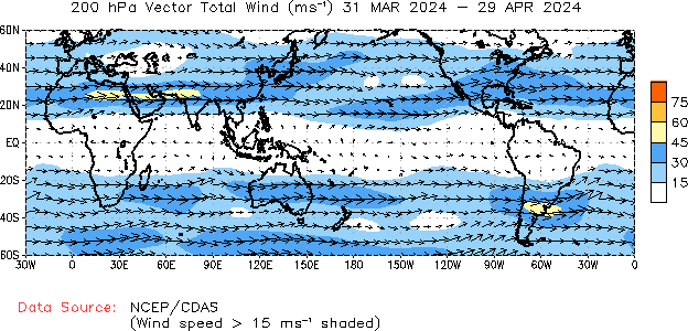 Monthly 200hPa Winds