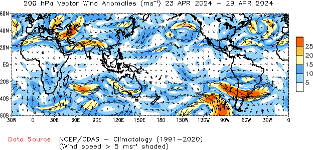 Weekly anomaly 200hPa Winds