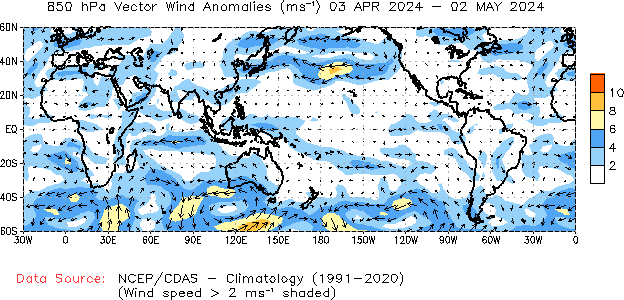 Monthly anomaly 850hPa Winds