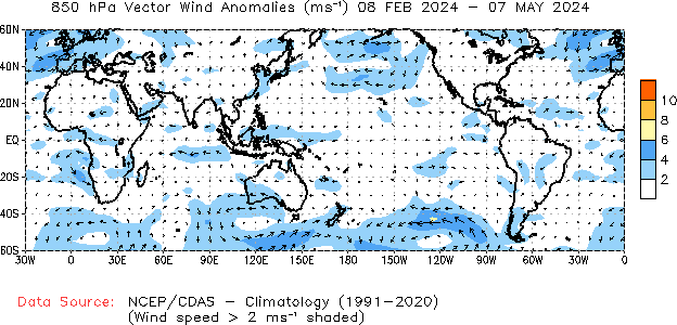 Seasonal anomaly 850hPa Winds