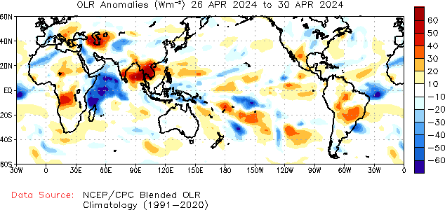 5-Day pentad anomaly OLR