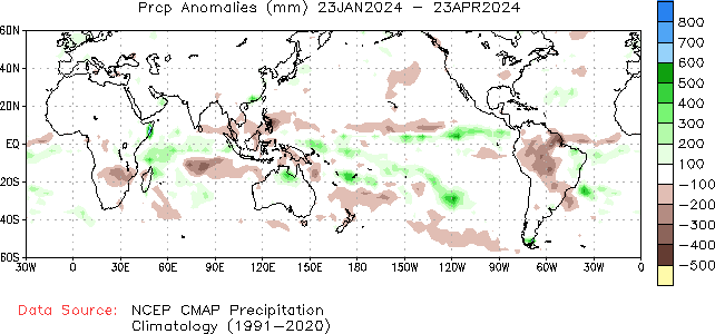 Seasonal anomaly Precipitation (mm)