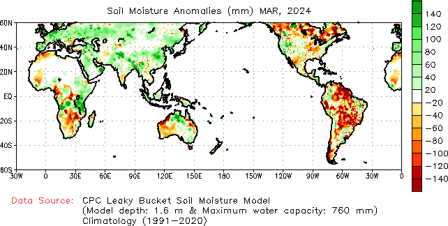 Monthly anomaly Soil Moisture