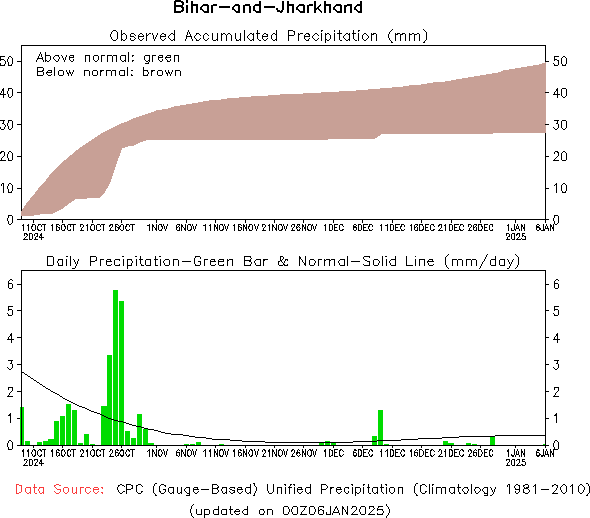 Climate Prediction Center