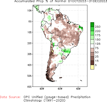 October to current % of Normal Precipitation