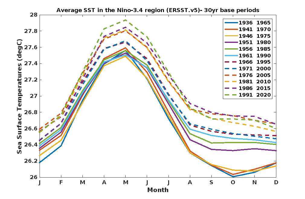 30yrbaseperiods_Nino34._v5.png