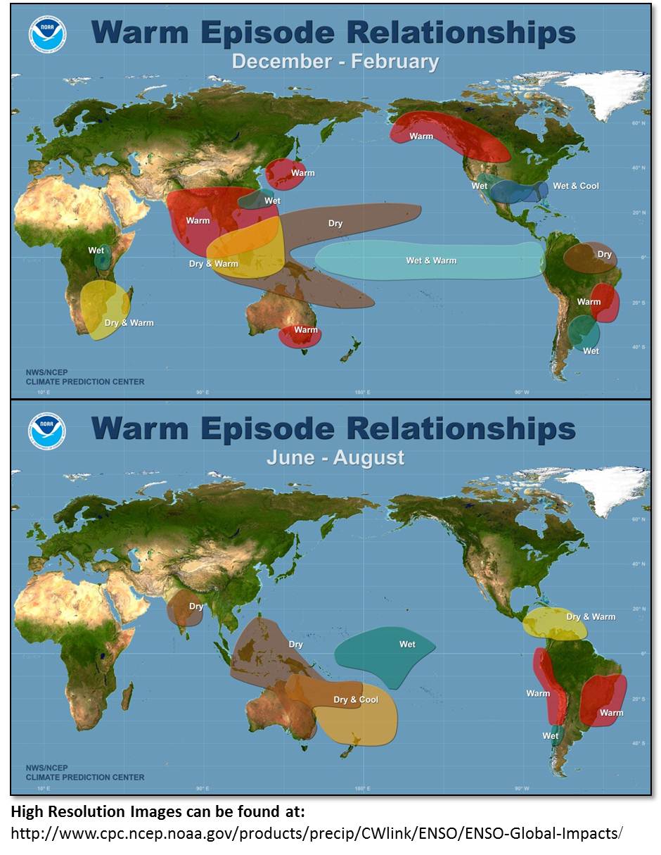El Niño-Related Patterns
