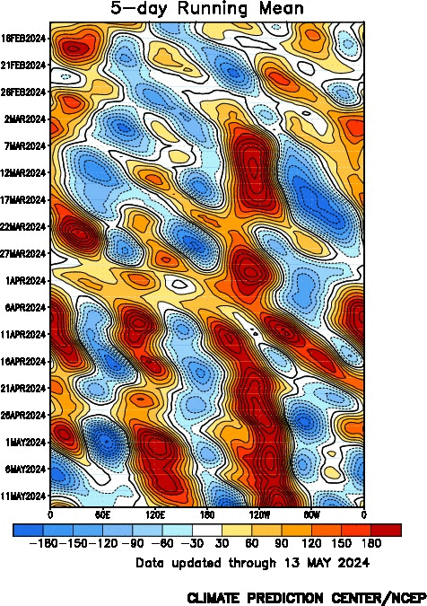 500 hecto Pascals height anomalies from 45 to 60 degrees south latitude