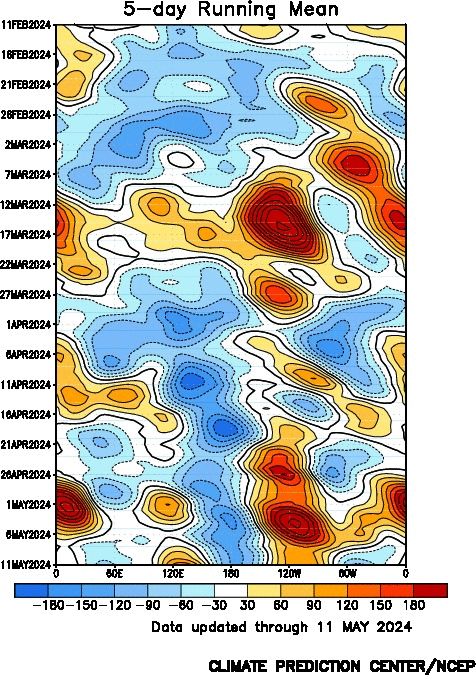 500 hecto Pascals height anomalies from 60 to 90 degrees south latitude