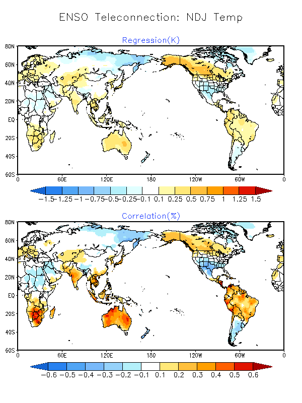 Global ENSO Temperature Linear Regression