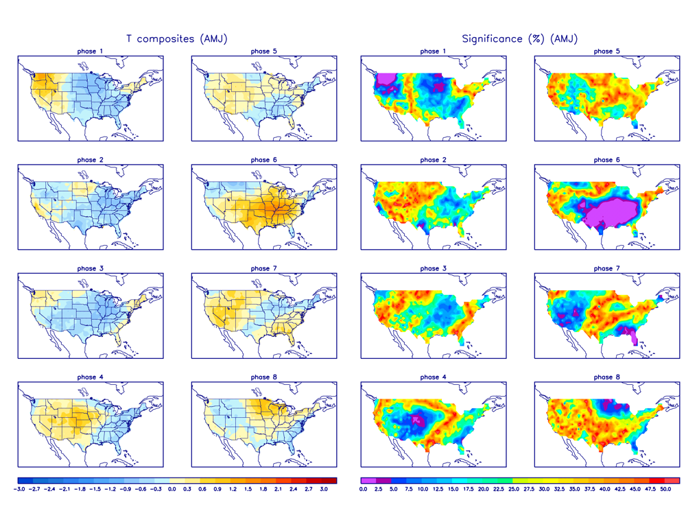 MJO Temperature Composites and Significance for April - June period