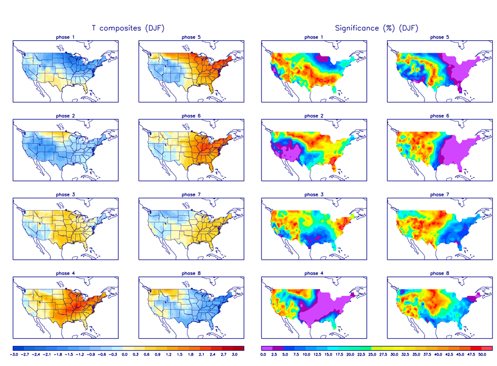 MJO Temperature Composites and Significance for December - February period