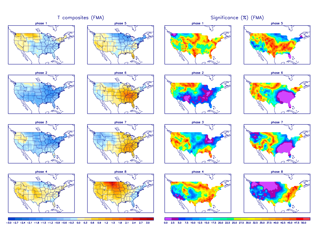 MJO Temperature Composites and Significance for February - April period