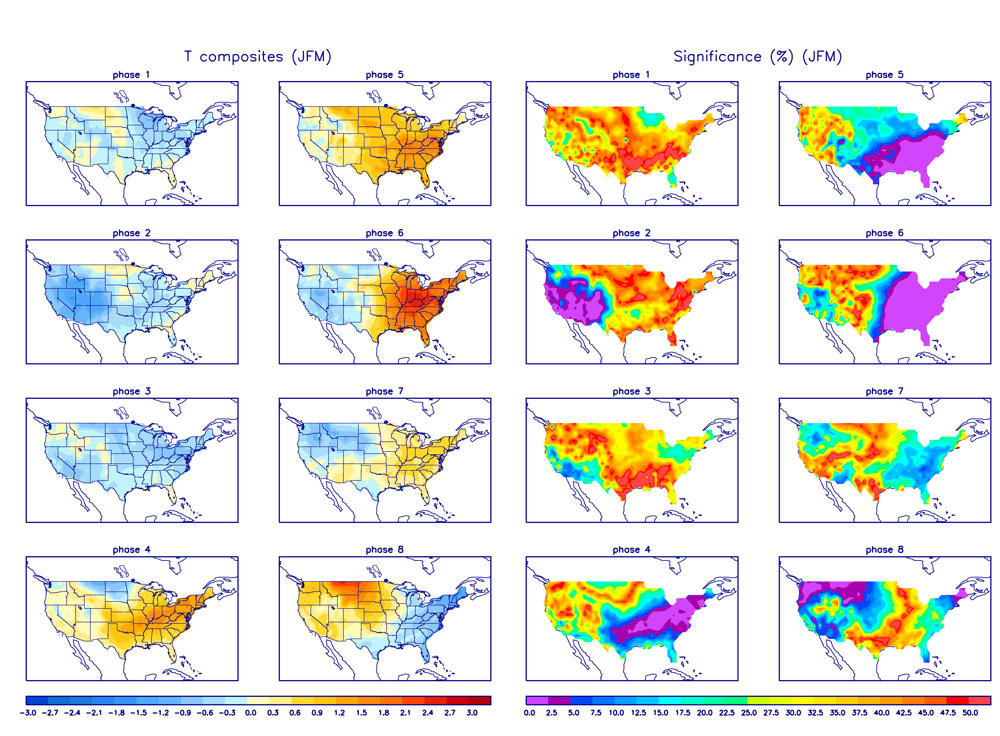 MJO Temperature Composites and Significance for January - March period