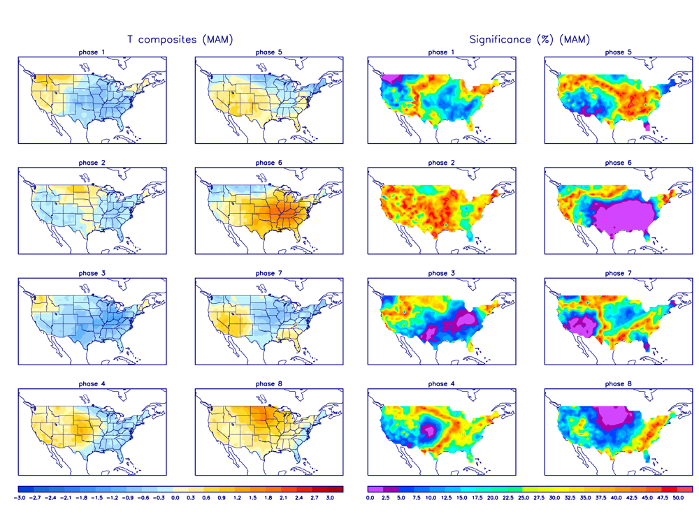 MJO Temperature Composites and Significance for March - May period