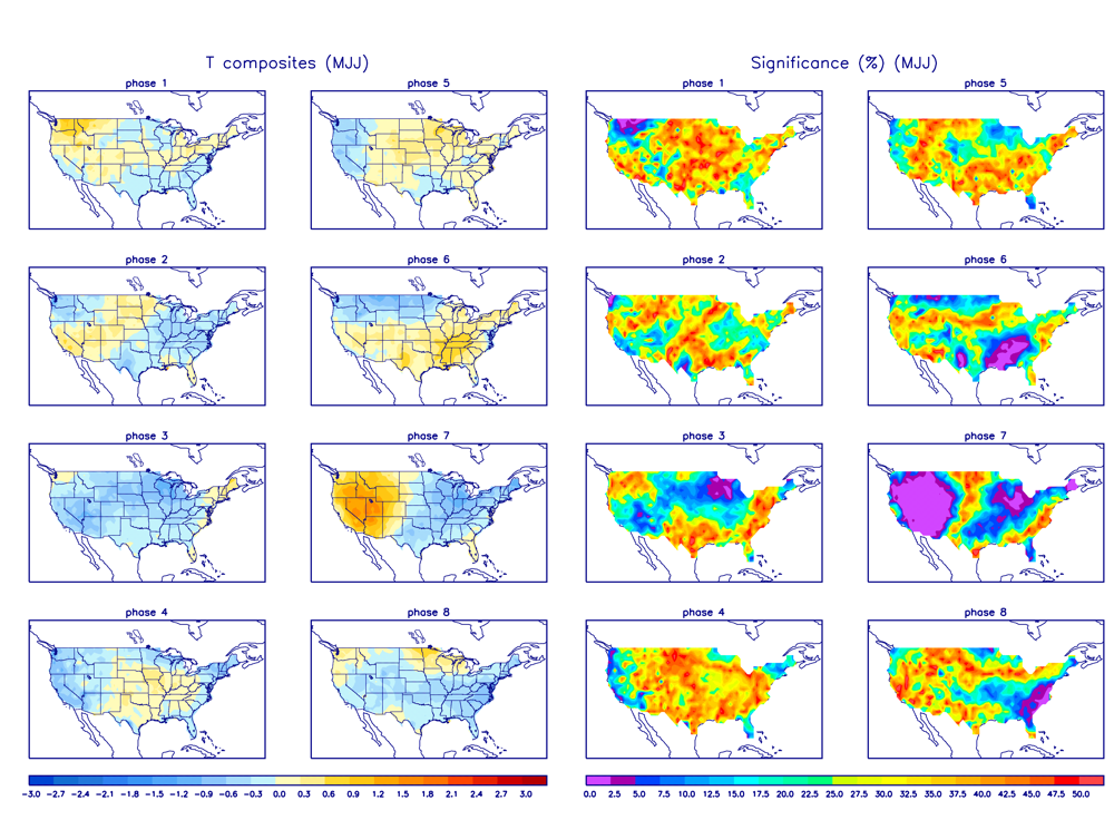 MJO Temperature Composites and Significance for May - July period