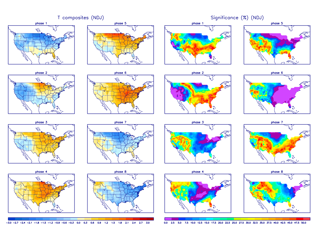 MJO Temperature Composites and Significance for November - January period