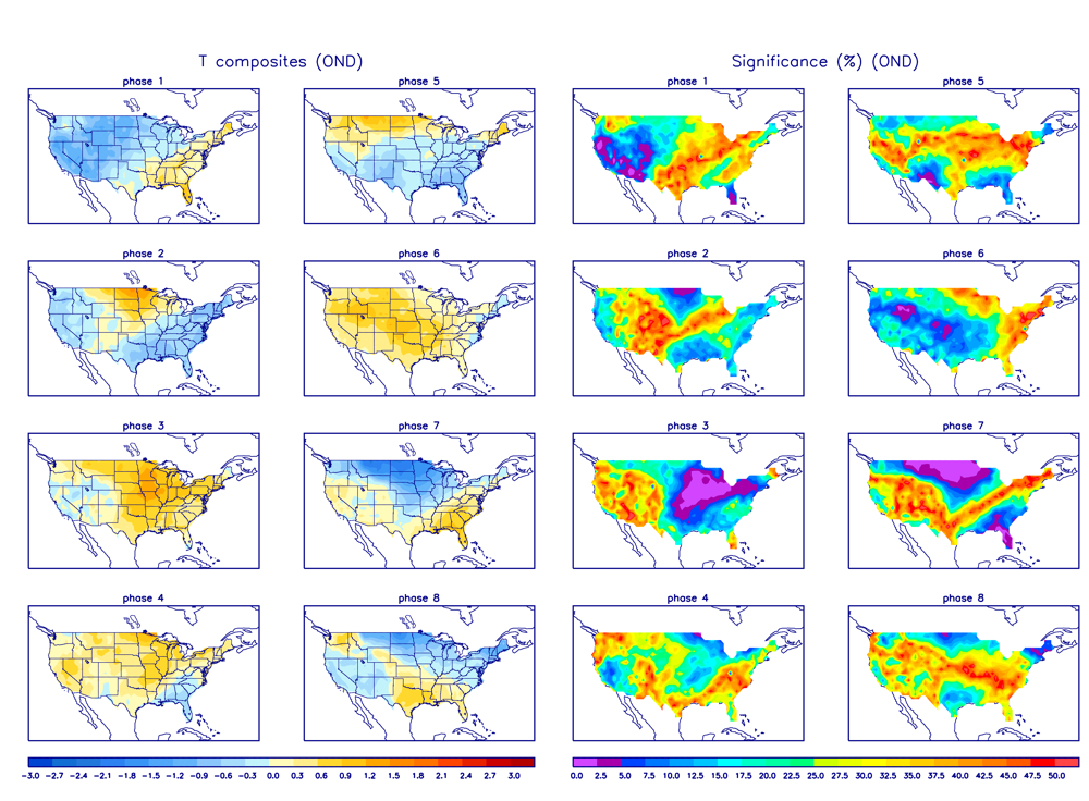 MJO Temperature Composites and Significance for October- December period