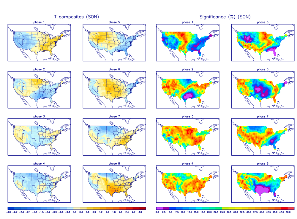 MJO Temperature Composites and Significance for September - November period