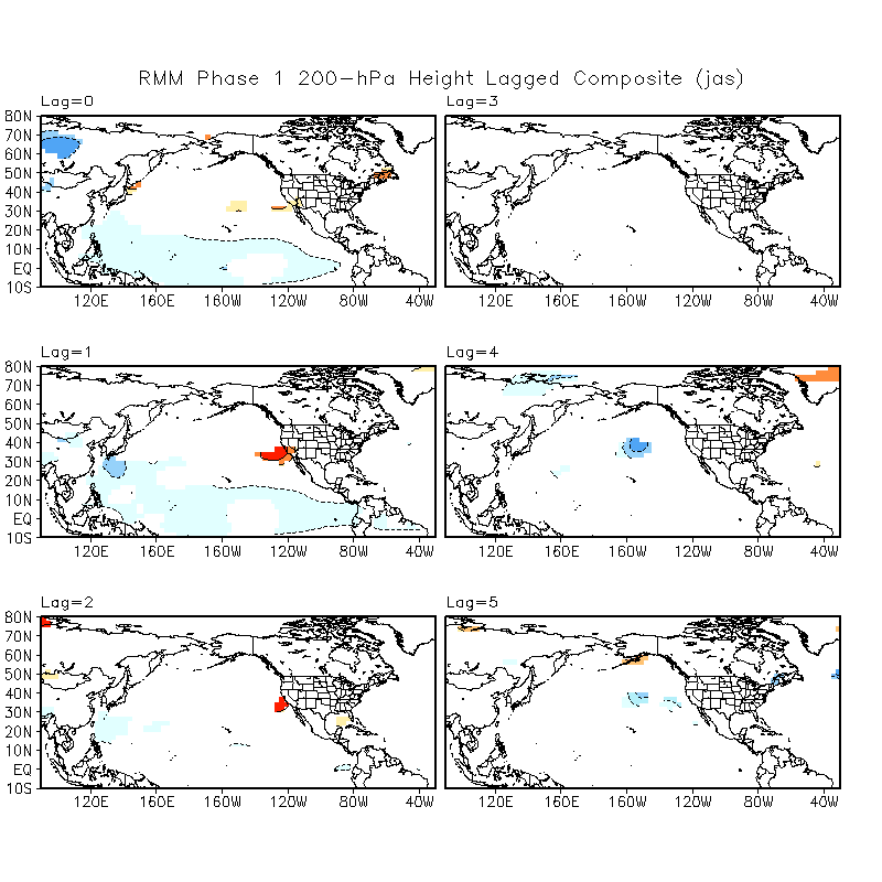MJO Lagged Composites and Significance for July - September period