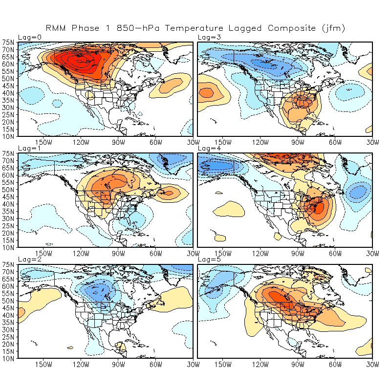 850-hPa Temperature MJO Lagged Composites and Significance for January - March period