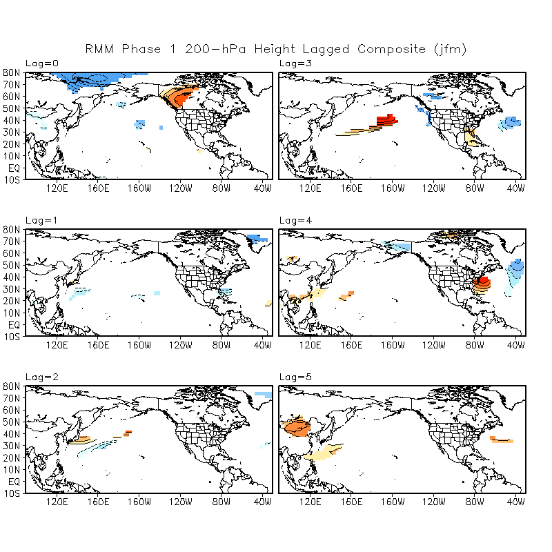 MJO Lagged Composites and Significance for January - March period