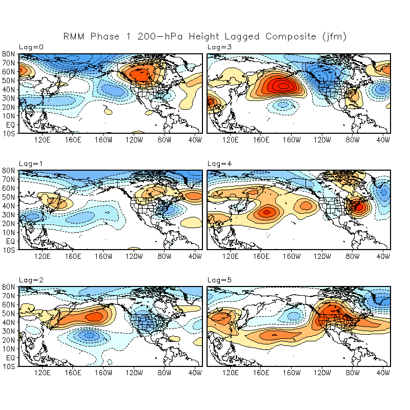 200-hPa Height MJO Lagged Composites and Significance for January - March period