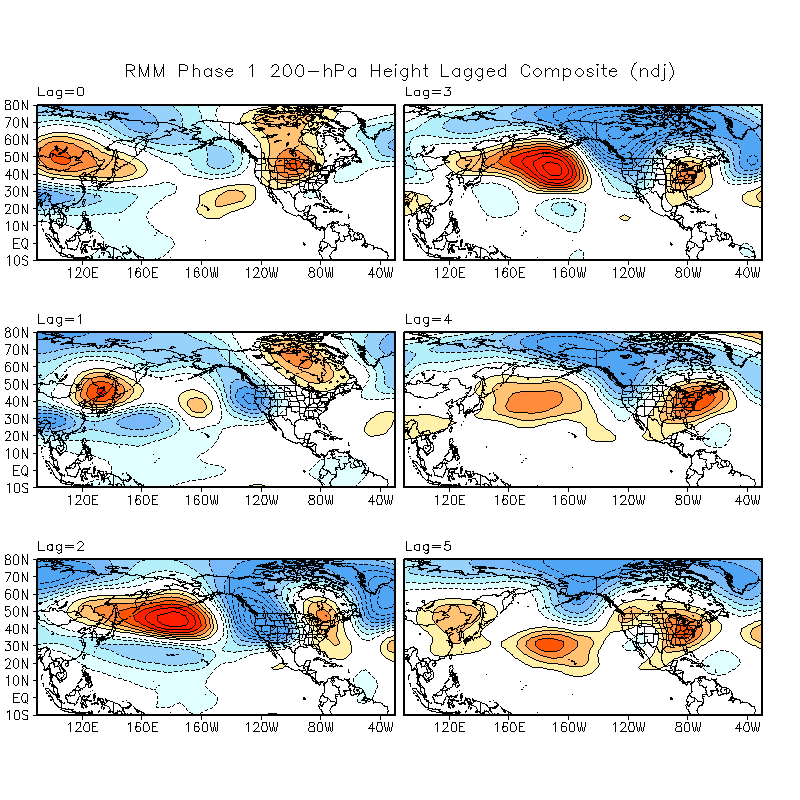 MJO Lagged Composites and Significance for November - January period