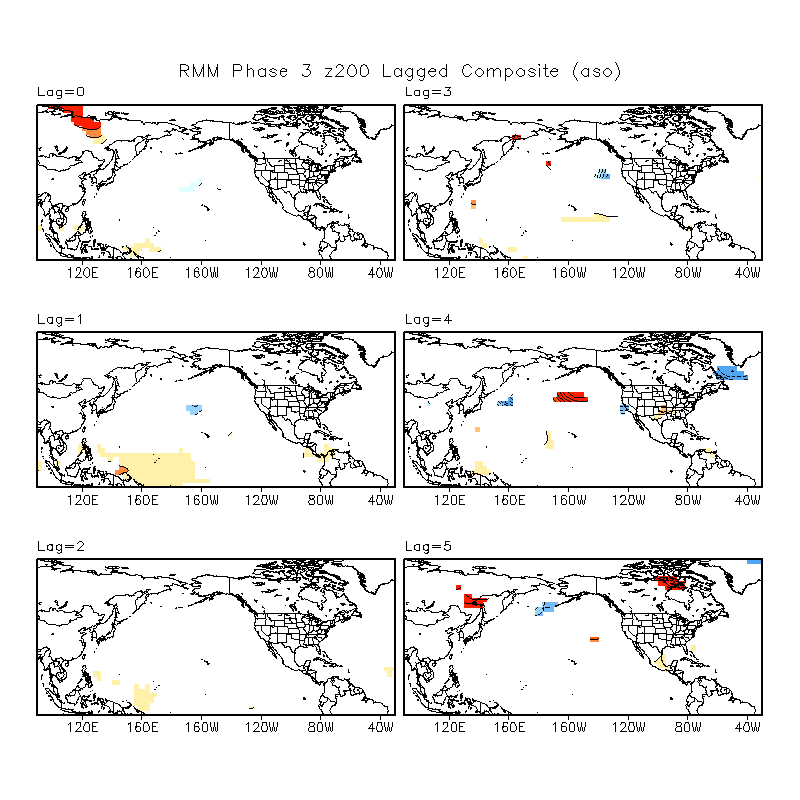 MJO Lagged Composites and Significance for August - October period