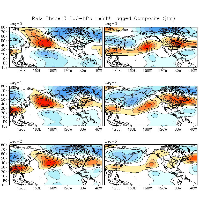 200-hPa Height MJO Lagged Composites and Significance for January - March period