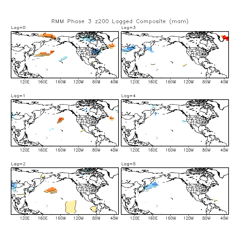 MJO Lagged Composites and Significance for March - May period