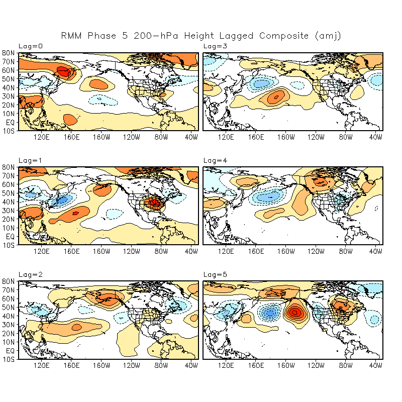MJO Lagged Composites and Significance for April - June period