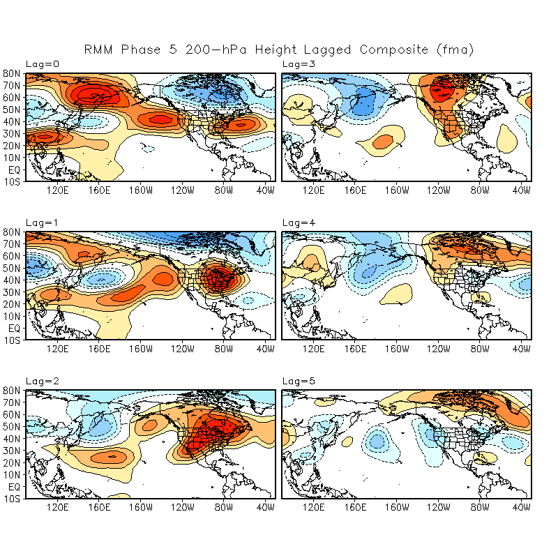 MJO Lagged Composites and Significance for February - April period