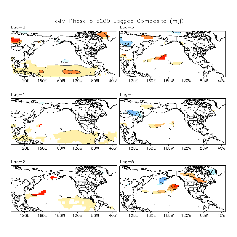 MJO Lagged Composites and Significance for May - July period