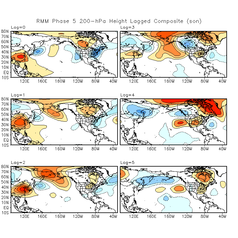 MJO Lagged Composites and Significance for September - November period