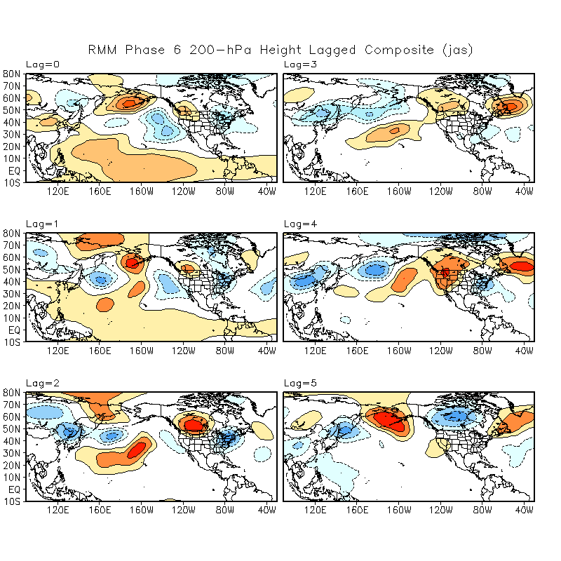 MJO Lagged Composites and Significance for July - September period